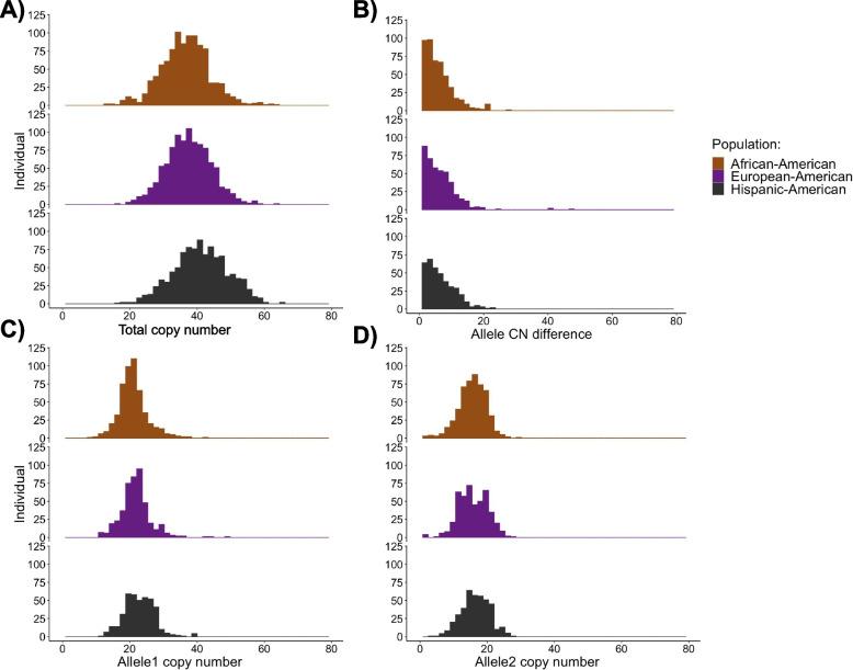 https://cdn.ncbi.nlm.nih.gov/pmc/blobs/a626/11515395/24557fc16938/12920_2024_2024_Fig4_HTML.jpg