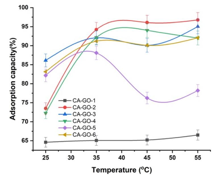 https://cdn.ncbi.nlm.nih.gov/pmc/blobs/a628/7693400/442ed4f80aef/polymers-12-02501-g004.jpg