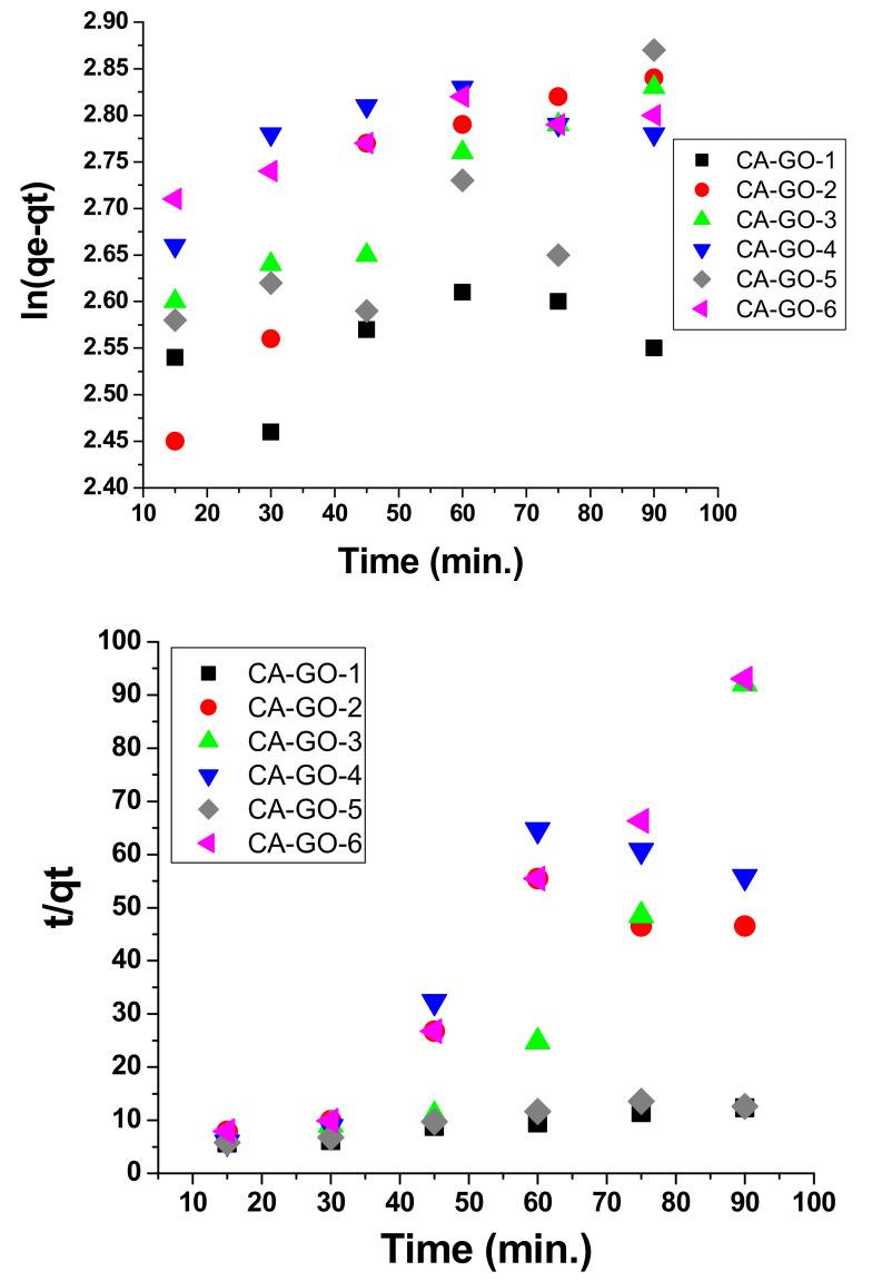 https://cdn.ncbi.nlm.nih.gov/pmc/blobs/a628/7693400/de0953615304/polymers-12-02501-g006.jpg