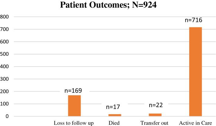 https://cdn.ncbi.nlm.nih.gov/pmc/blobs/a628/7980600/710315f50a27/12981_2021_331_Fig2_HTML.jpg