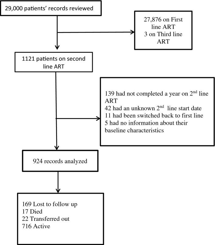 https://cdn.ncbi.nlm.nih.gov/pmc/blobs/a628/7980600/9252bfa1b810/12981_2021_331_Fig1_HTML.jpg