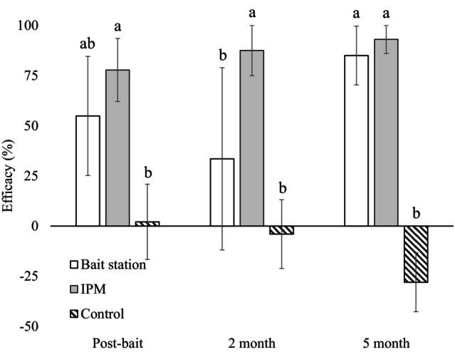 https://cdn.ncbi.nlm.nih.gov/pmc/blobs/a62a/12074623/ab3fbf53e804/PS-81-3030-g002.jpg