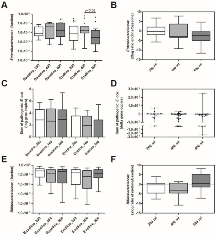 https://cdn.ncbi.nlm.nih.gov/pmc/blobs/a62a/8148581/25c1dbca9db8/nutrients-13-01566-g003.jpg