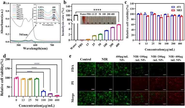 https://cdn.ncbi.nlm.nih.gov/pmc/blobs/a630/9932208/4981fa6aec81/gr4.jpg