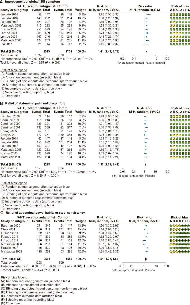 https://cdn.ncbi.nlm.nih.gov/pmc/blobs/a631/11986658/0dc249523cec/jnm-31-2-133-f4.jpg