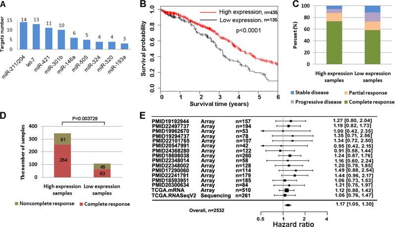 https://cdn.ncbi.nlm.nih.gov/pmc/blobs/a633/6591289/e5a22930ab87/41419_2019_1715_Fig1_HTML.jpg