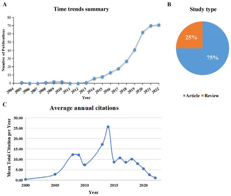https://cdn.ncbi.nlm.nih.gov/pmc/blobs/a634/10141121/37f90ea8f3f7/microorganisms-11-00903-g002.jpg