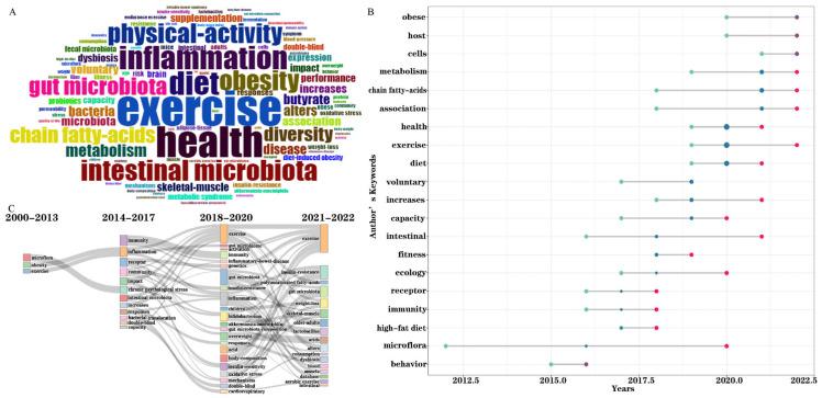 https://cdn.ncbi.nlm.nih.gov/pmc/blobs/a634/10141121/7514859c57fe/microorganisms-11-00903-g006.jpg
