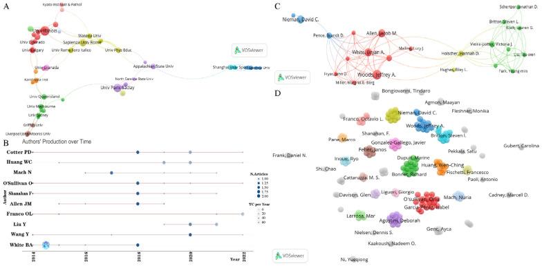 https://cdn.ncbi.nlm.nih.gov/pmc/blobs/a634/10141121/af7ffae9d835/microorganisms-11-00903-g004.jpg