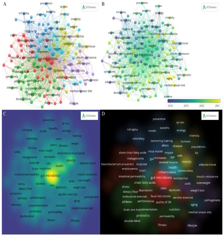 https://cdn.ncbi.nlm.nih.gov/pmc/blobs/a634/10141121/eaecb3015d0b/microorganisms-11-00903-g007.jpg