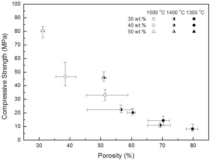 https://cdn.ncbi.nlm.nih.gov/pmc/blobs/a634/5456166/e7dc291c6ded/materials-07-05982-g006.jpg