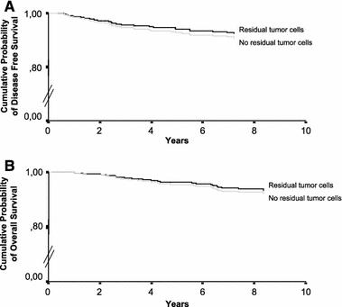https://cdn.ncbi.nlm.nih.gov/pmc/blobs/a635/1914261/3fda9d26493b/10434_2006_9302_Fig2_HTML.jpg