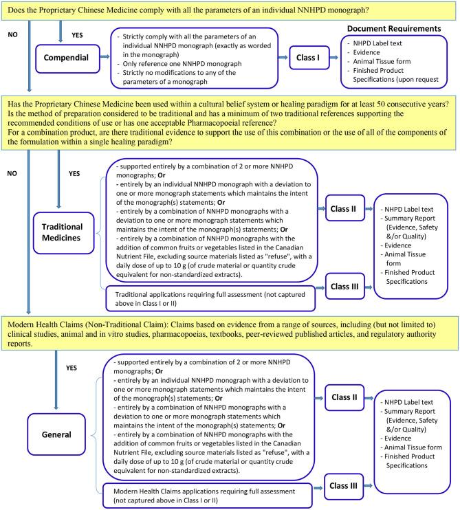 https://cdn.ncbi.nlm.nih.gov/pmc/blobs/a636/7985161/fb1382c78411/fmed-08-617625-g0002.jpg