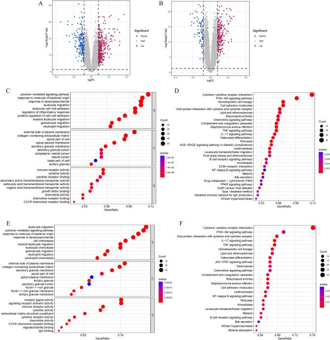 https://cdn.ncbi.nlm.nih.gov/pmc/blobs/a637/11300856/eb5ea3b3226f/41598_2024_69322_Fig3_HTML.jpg