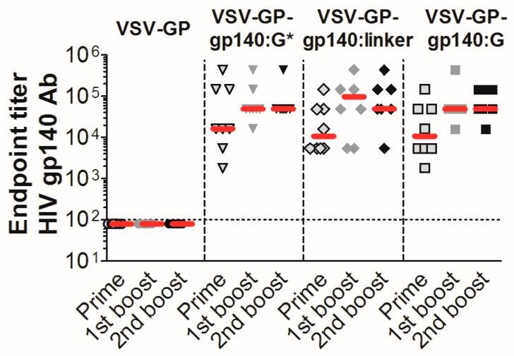 https://cdn.ncbi.nlm.nih.gov/pmc/blobs/a637/6409518/ebcc45f20178/viruses-11-00159-g005.jpg