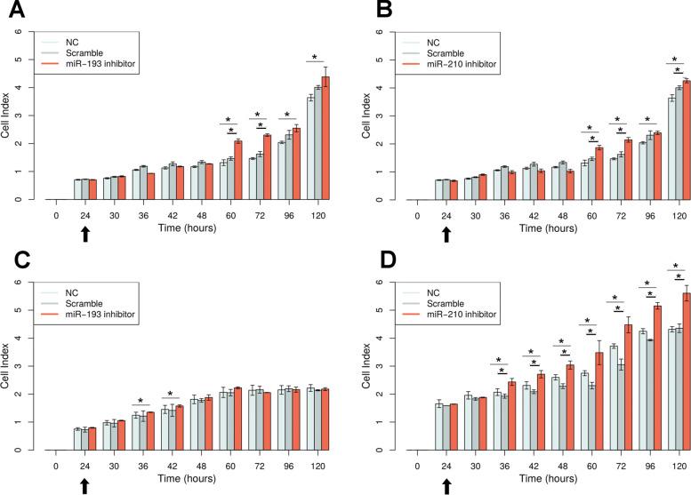 https://cdn.ncbi.nlm.nih.gov/pmc/blobs/a63a/7814437/376a6b1e806d/12885_2020_7731_Fig3_HTML.jpg