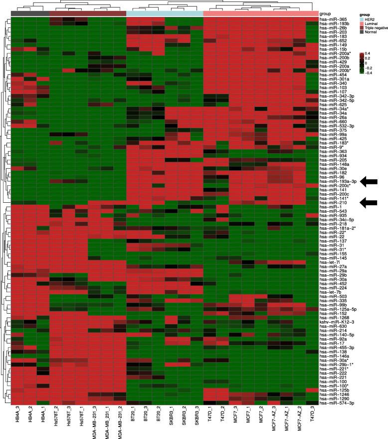https://cdn.ncbi.nlm.nih.gov/pmc/blobs/a63a/7814437/c53e3df15b14/12885_2020_7731_Fig1_HTML.jpg