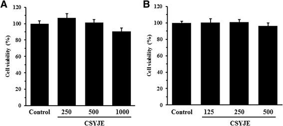 https://cdn.ncbi.nlm.nih.gov/pmc/blobs/a63c/4609053/20c10a62813c/12906_2015_902_Fig2_HTML.jpg