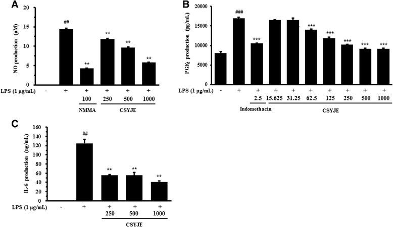 https://cdn.ncbi.nlm.nih.gov/pmc/blobs/a63c/4609053/426cf80dd0d5/12906_2015_902_Fig3_HTML.jpg