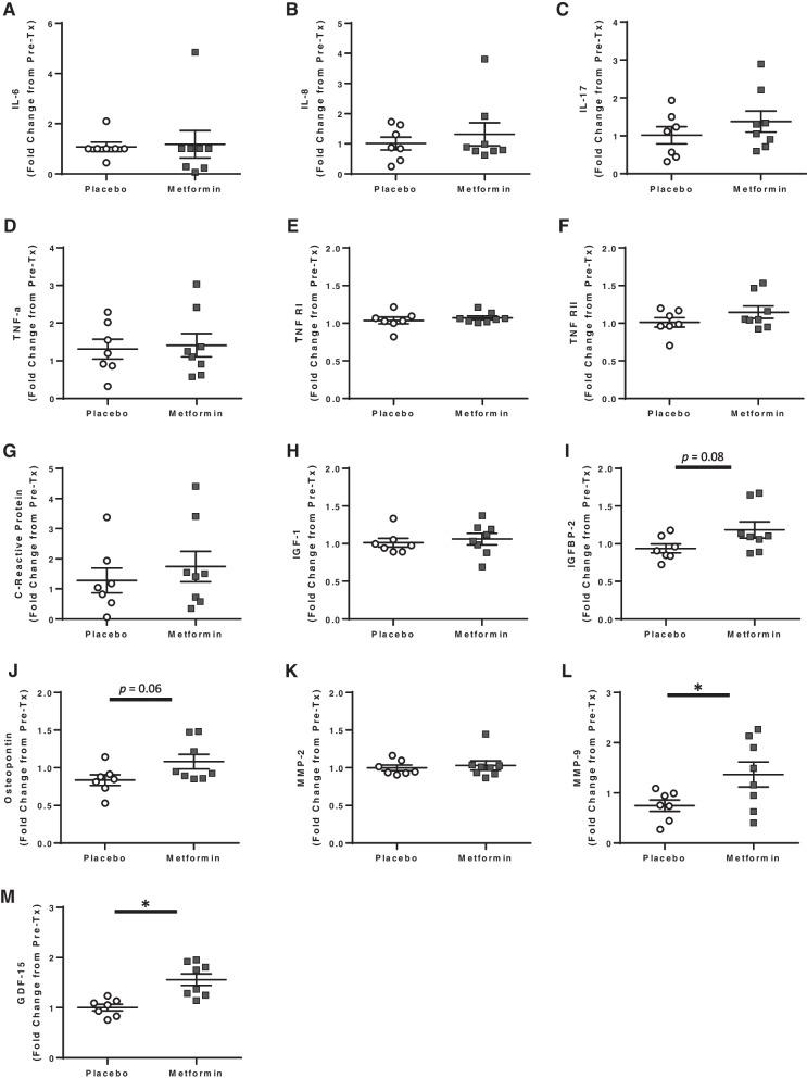 https://cdn.ncbi.nlm.nih.gov/pmc/blobs/a63d/10152776/557abf97690f/12979_2023_343_Fig5_HTML.jpg