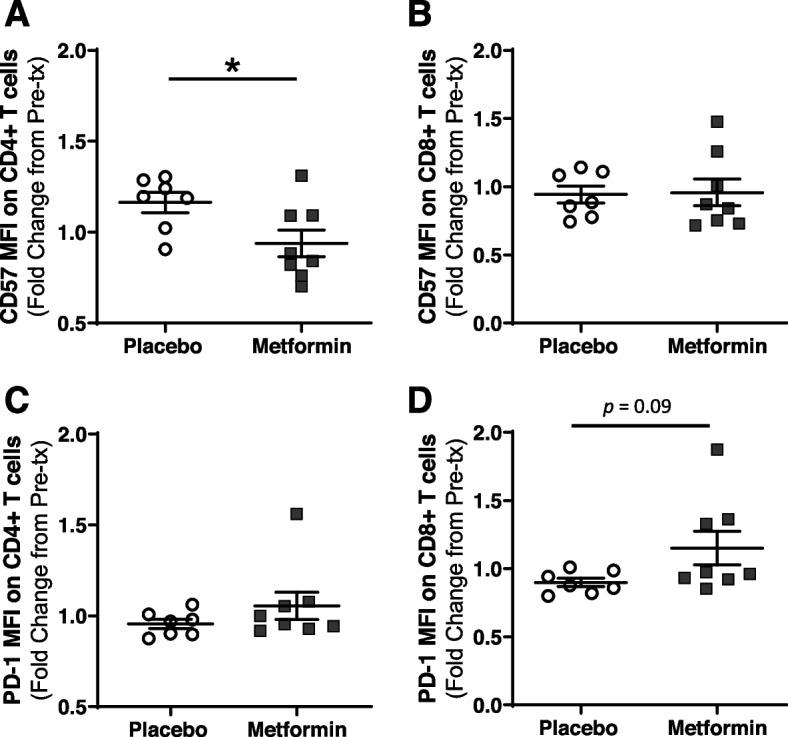 https://cdn.ncbi.nlm.nih.gov/pmc/blobs/a63d/10152776/6623a4644ca4/12979_2023_343_Fig4_HTML.jpg
