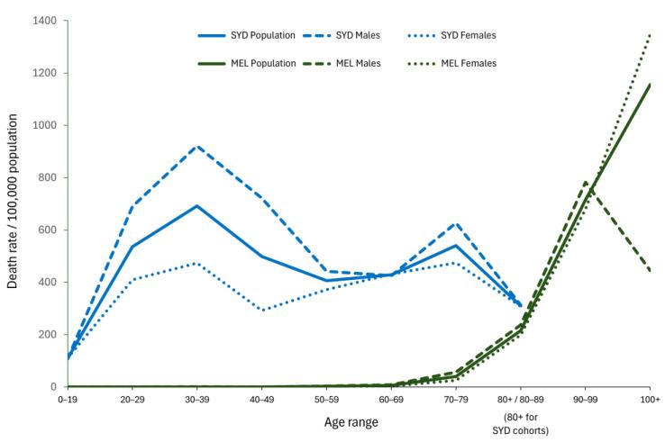 https://cdn.ncbi.nlm.nih.gov/pmc/blobs/a63d/10970220/0b19ff748bf2/ijerph-21-00261-g004.jpg