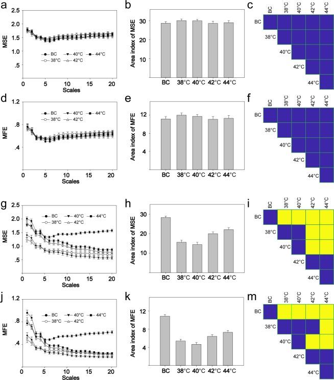 https://cdn.ncbi.nlm.nih.gov/pmc/blobs/a640/6957488/1e12988746b9/41598_2019_57067_Fig3_HTML.jpg