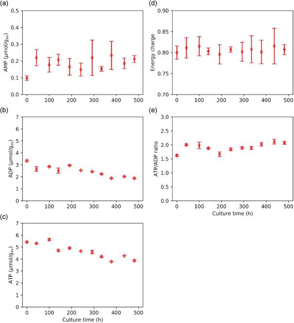 https://cdn.ncbi.nlm.nih.gov/pmc/blobs/a642/8048565/6591b2074d16/BIT-118-1557-g002.jpg