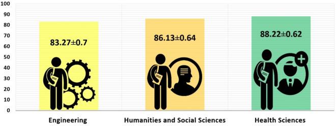 https://cdn.ncbi.nlm.nih.gov/pmc/blobs/a643/11762303/16bf2036c8aa/41598_2025_87049_Fig2_HTML.jpg