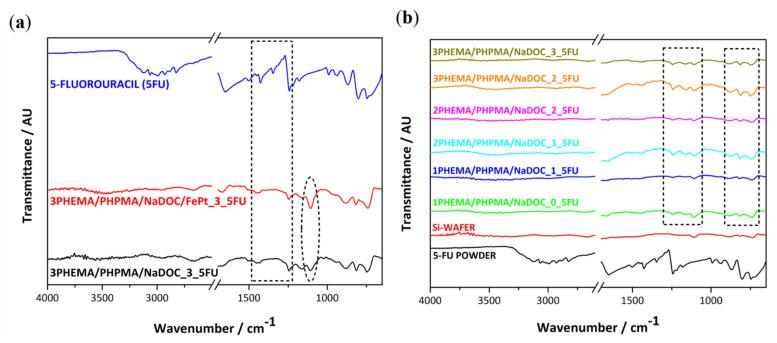https://cdn.ncbi.nlm.nih.gov/pmc/blobs/a643/9024491/1b77ab30ad49/pharmaceutics-14-00689-g004.jpg