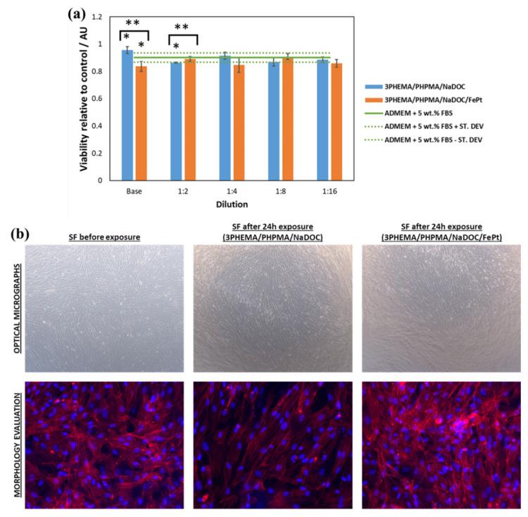 https://cdn.ncbi.nlm.nih.gov/pmc/blobs/a643/9024491/b5cf2876a64b/pharmaceutics-14-00689-g009.jpg
