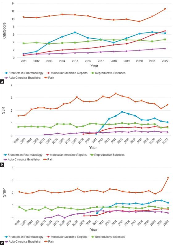 https://cdn.ncbi.nlm.nih.gov/pmc/blobs/a645/10750748/f6eb9cd467d3/Vetworld-16-2329-g004.jpg