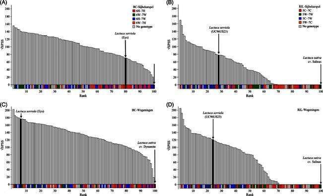 https://cdn.ncbi.nlm.nih.gov/pmc/blobs/a645/3684739/0c0dbd88b81b/eva0006-0569-f2.jpg