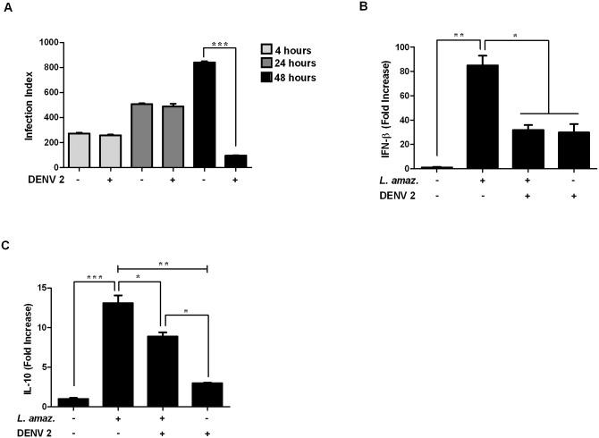 https://cdn.ncbi.nlm.nih.gov/pmc/blobs/a645/6602282/665e2ca47dc1/pntd.0007500.g006.jpg