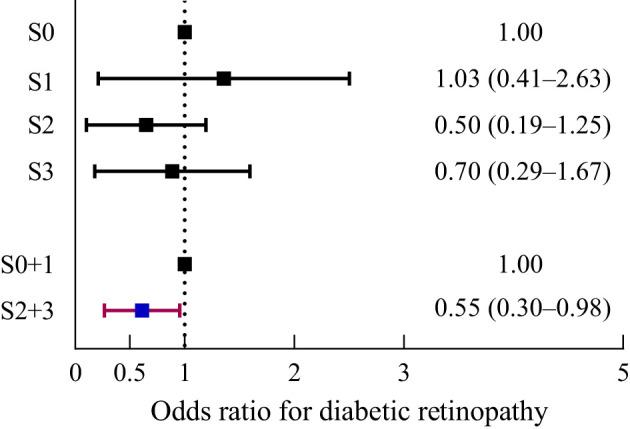 https://cdn.ncbi.nlm.nih.gov/pmc/blobs/a648/10801714/45e00d526830/fendo-14-1306134-g001.jpg