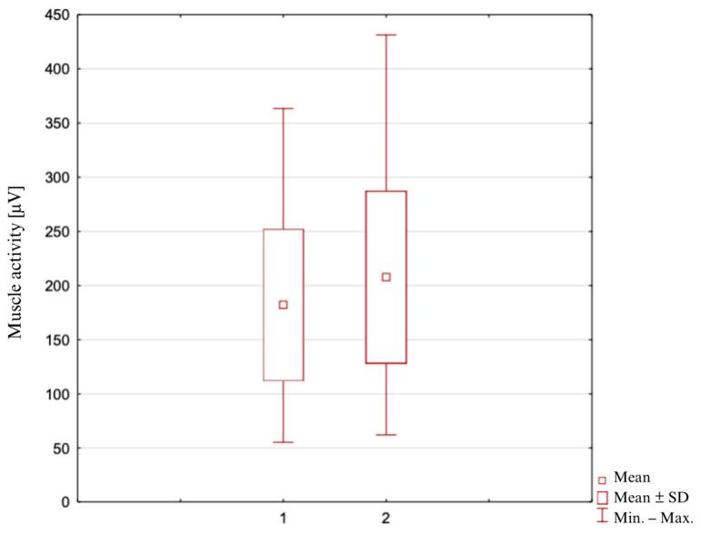 https://cdn.ncbi.nlm.nih.gov/pmc/blobs/a64b/11503410/268eb114b2aa/clinpract-14-00174-g002.jpg