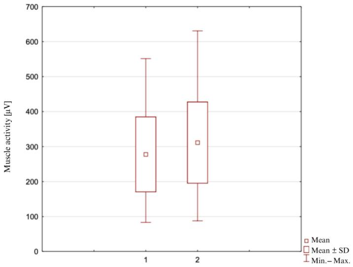 https://cdn.ncbi.nlm.nih.gov/pmc/blobs/a64b/11503410/a301a9c8358f/clinpract-14-00174-g004.jpg