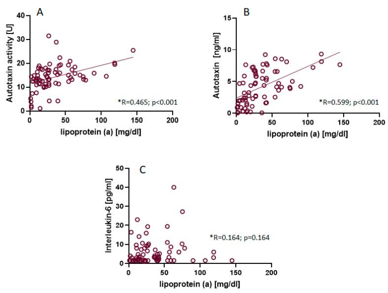 https://cdn.ncbi.nlm.nih.gov/pmc/blobs/a64d/10376971/e2e11877ec09/biomedicines-11-01823-g002.jpg