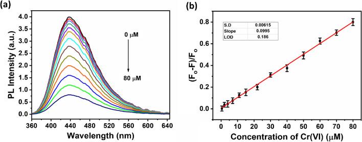 https://cdn.ncbi.nlm.nih.gov/pmc/blobs/a64d/11735500/8628c0cc10ca/604_2024_6939_Fig7_HTML.jpg
