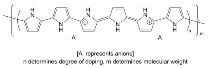 https://cdn.ncbi.nlm.nih.gov/pmc/blobs/a64f/10780542/9cab979ff00f/polymers-16-00165-g009.jpg