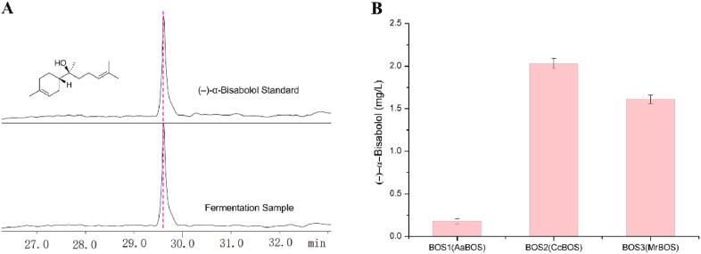 https://cdn.ncbi.nlm.nih.gov/pmc/blobs/a652/11530781/3fa2f88e4b4c/gr2.jpg