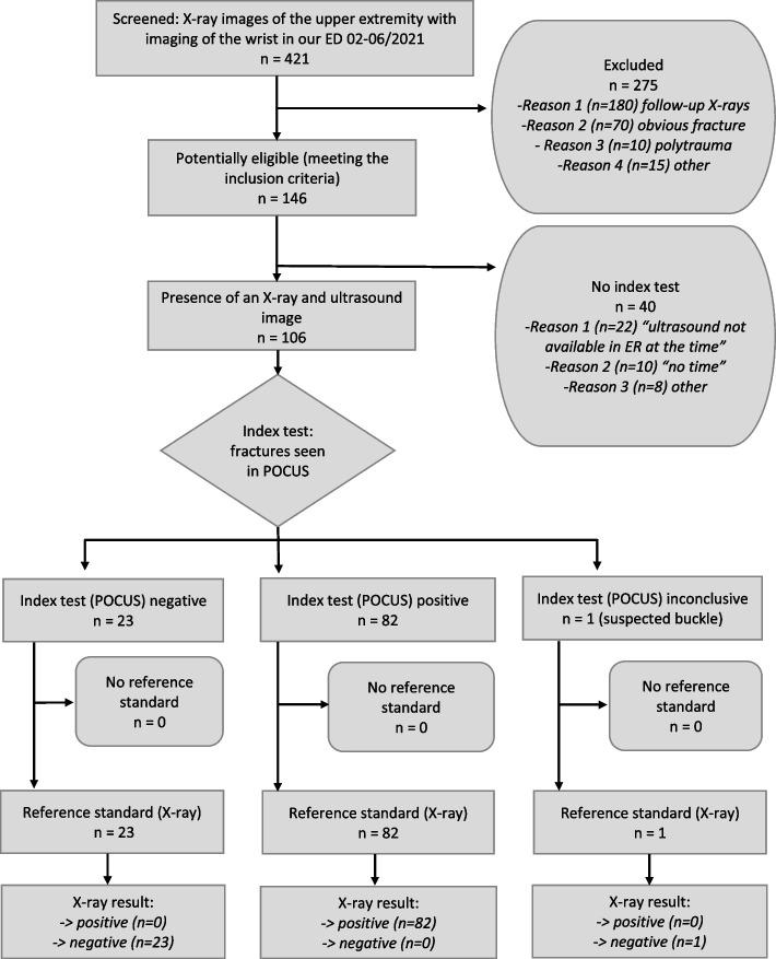 https://cdn.ncbi.nlm.nih.gov/pmc/blobs/a653/11428926/2a0f93eafdae/12880_2024_1433_Fig3_HTML.jpg