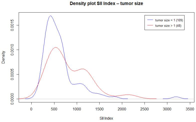 https://cdn.ncbi.nlm.nih.gov/pmc/blobs/a654/12025745/7aa571786207/cancers-17-01363-g003.jpg