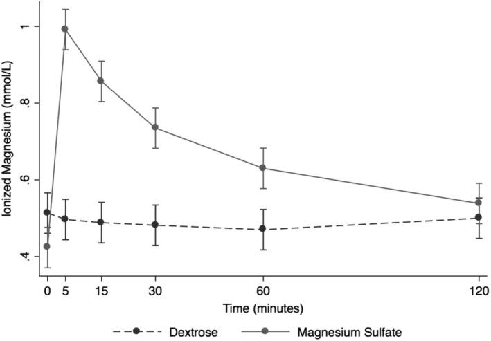https://cdn.ncbi.nlm.nih.gov/pmc/blobs/a654/6430935/8e43235957d8/JVIM-33-923-g001.jpg