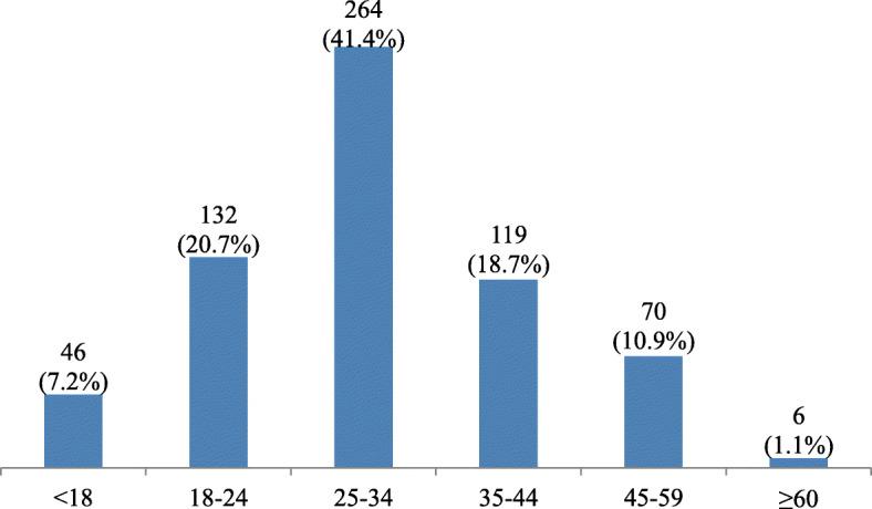 https://cdn.ncbi.nlm.nih.gov/pmc/blobs/a655/7607632/4d4062d31b32/12889_2020_9754_Fig2_HTML.jpg