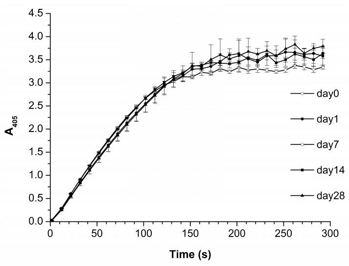 https://cdn.ncbi.nlm.nih.gov/pmc/blobs/a655/9599489/a0c3f02f4fc9/biomedicines-10-02645-g007.jpg