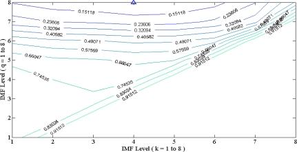 https://cdn.ncbi.nlm.nih.gov/pmc/blobs/a657/3247747/363393db061c/sensors-10-06063f7.jpg