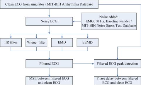 https://cdn.ncbi.nlm.nih.gov/pmc/blobs/a657/3247747/74e82d62b6b7/sensors-10-06063f1.jpg