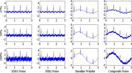 https://cdn.ncbi.nlm.nih.gov/pmc/blobs/a657/3247747/ec851164fadb/sensors-10-06063f3.jpg