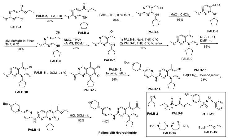 https://cdn.ncbi.nlm.nih.gov/pmc/blobs/a65b/10934429/e8ae3a1a27b9/molecules-29-01166-sch020.jpg